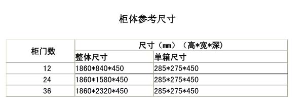 ����ο��ߴ�